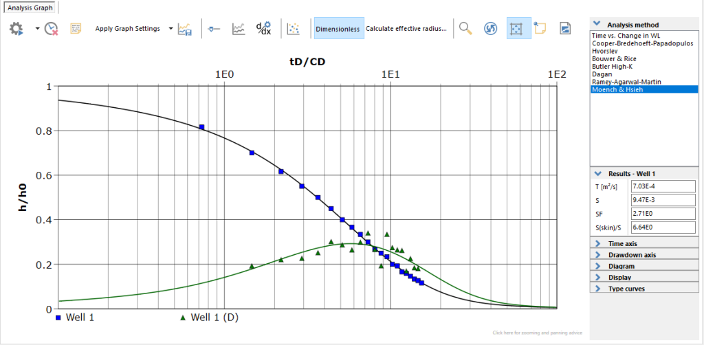 AquiferTest 13.0 Product Release new Slug Test Analysis