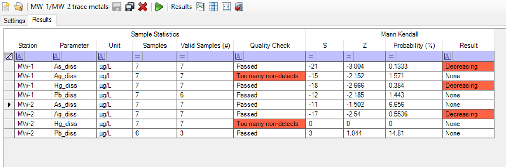 AquaChem 14.0 - Trend analysis results